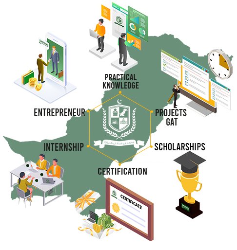 Illustrated overview of PFTP training, scholarships, internships, and certification.