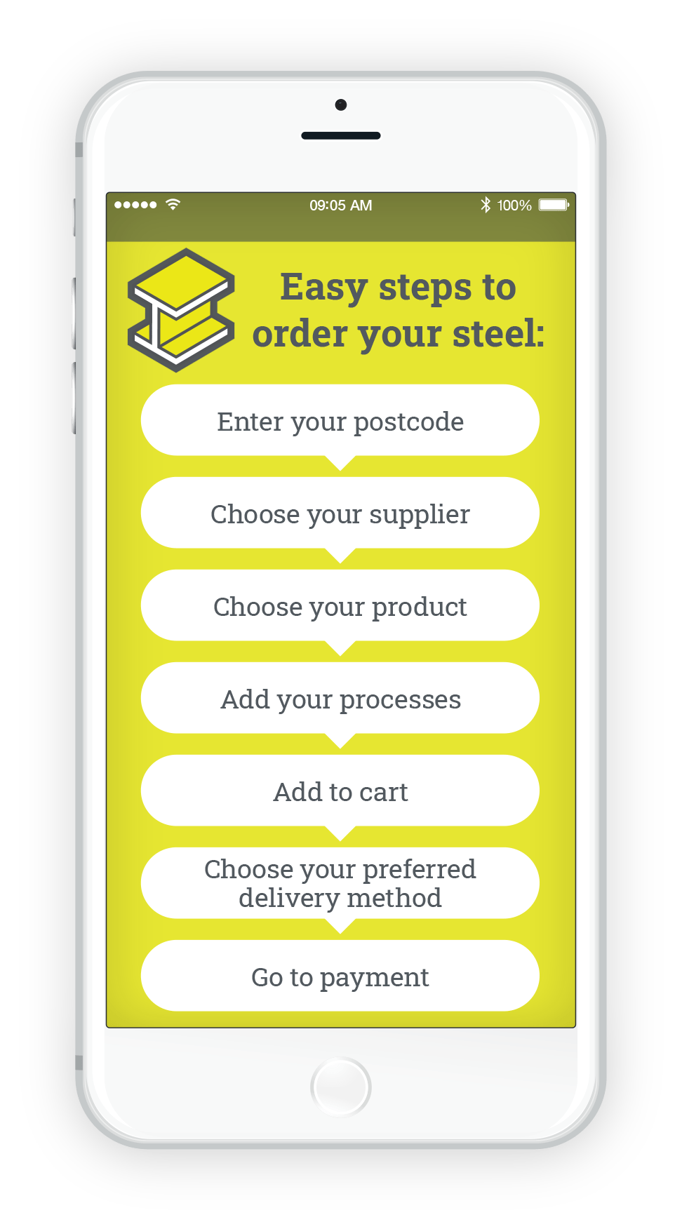 Mobile display illustrating the online steel ordering steps