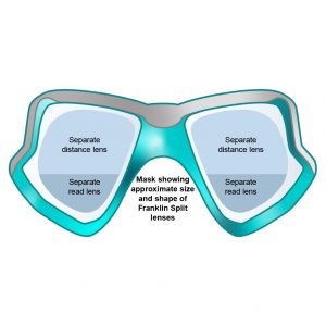 Diagram showing lens options for prescription dive masks